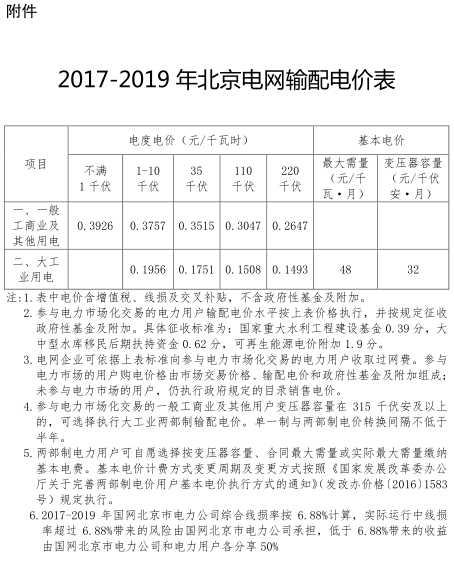 一般工商業(yè)銷售電價(jià)、輸配電價(jià)同時(shí)下調(diào)0.93分/度