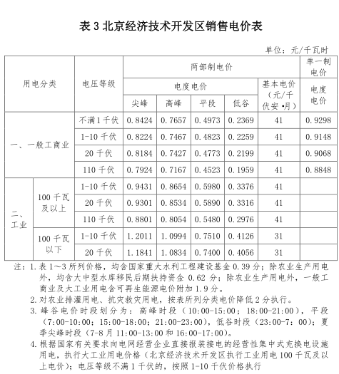 一般工商業(yè)銷售電價(jià)、輸配電價(jià)同時(shí)下調(diào)0.93分/度