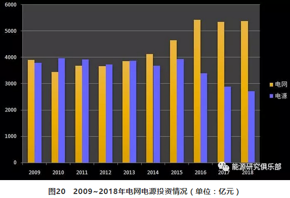 市場化交易電量大幅提高 電力體制改革取得新進(jìn)展