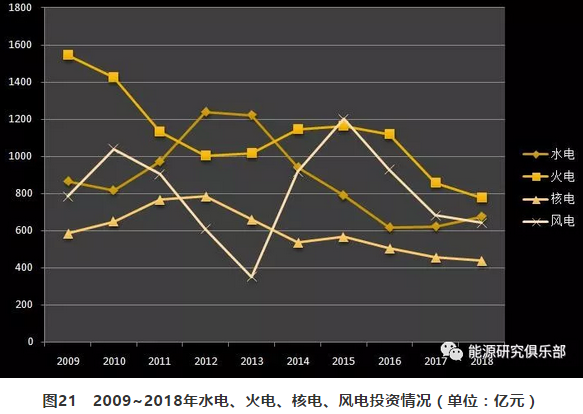 市場化交易電量大幅提高 電力體制改革取得新進(jìn)展