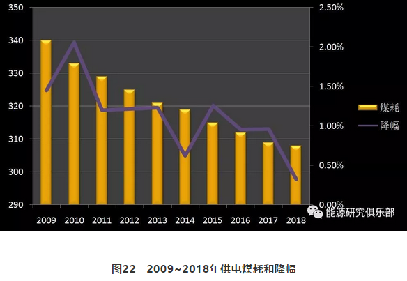 市場化交易電量大幅提高 電力體制改革取得新進(jìn)展