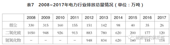 市場(chǎng)化交易電量大幅提高 電力體制改革取得新進(jìn)展
