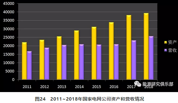 市場(chǎng)化交易電量大幅提高 電力體制改革取得新進(jìn)展