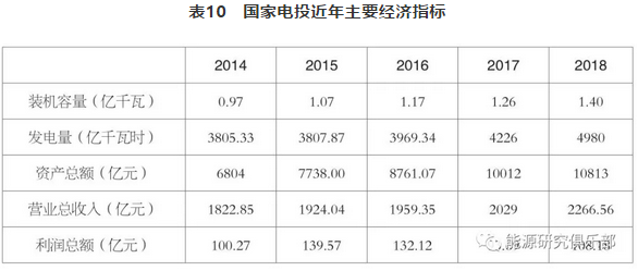 市場(chǎng)化交易電量大幅提高 電力體制改革取得新進(jìn)展