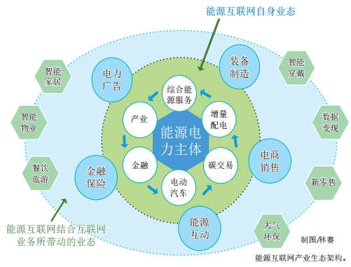 認識泛在電力物聯(lián)網(wǎng):能源流+業(yè)務流+數(shù)據(jù)流