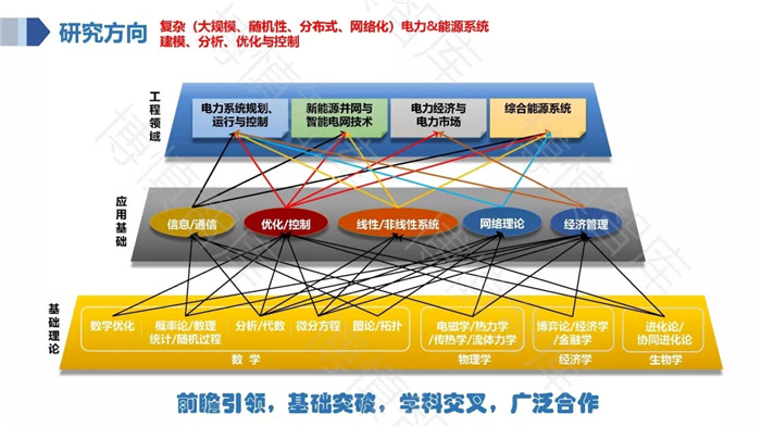 泛在電力物聯(lián)網(wǎng)的概念、體系架構(gòu)及前沿問題