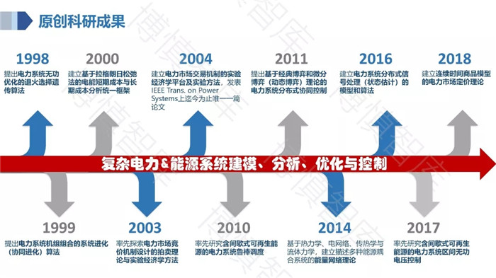 泛在電力物聯(lián)網(wǎng)的概念、體系架構(gòu)及前沿問題