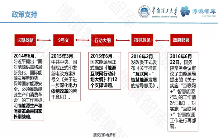 泛在電力物聯(lián)網(wǎng)的概念、體系架構(gòu)及前沿問題