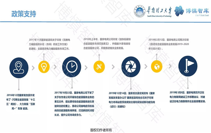 泛在電力物聯(lián)網(wǎng)的概念、體系架構(gòu)及前沿問題