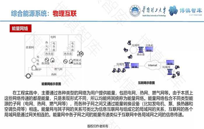 泛在電力物聯(lián)網(wǎng)的概念、體系架構及前沿問題