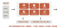 融媒體平臺建設(shè)及縣域融媒體平臺軟件系統(tǒng)