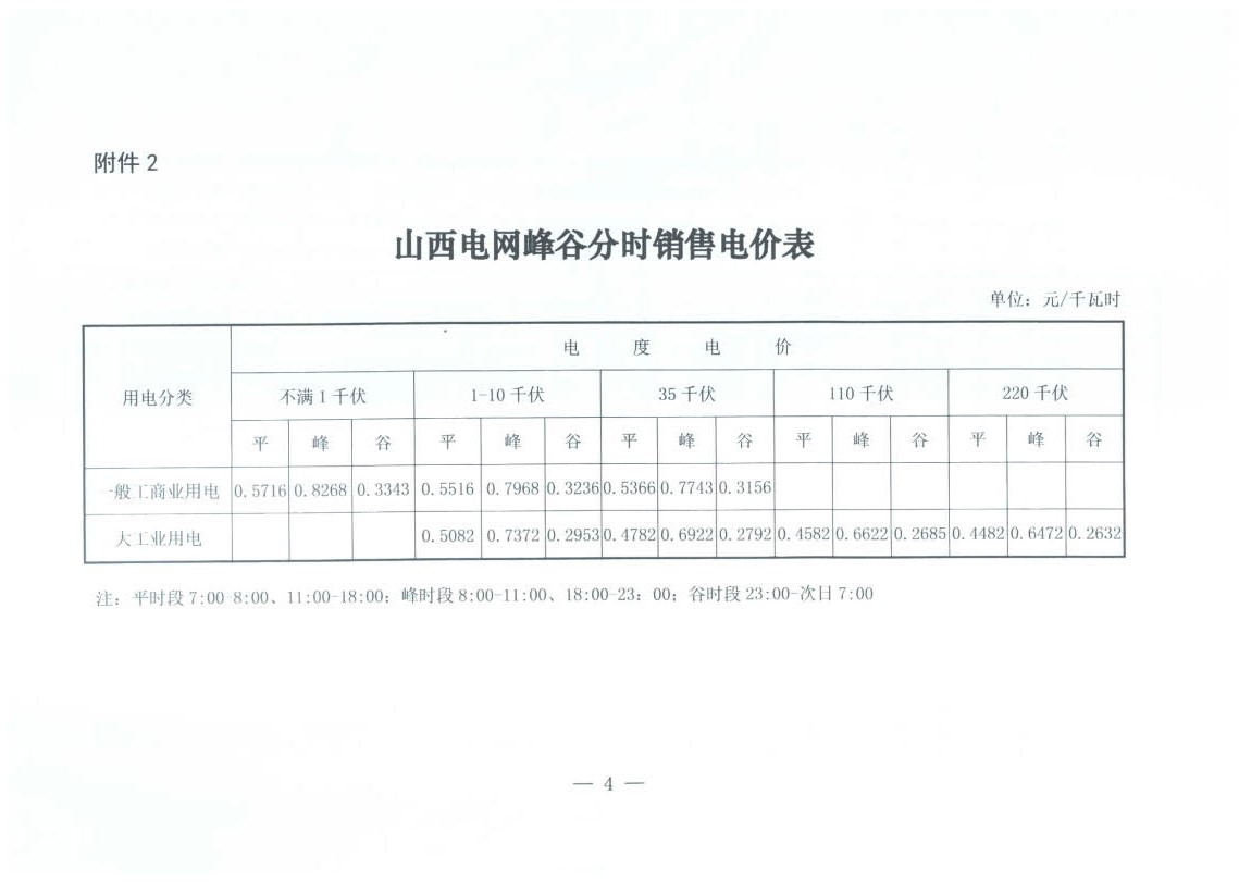 山西降電價(jià)：一般工商業(yè)用電銷售電價(jià)、輸配電價(jià)同降2.55分/千瓦時(shí)