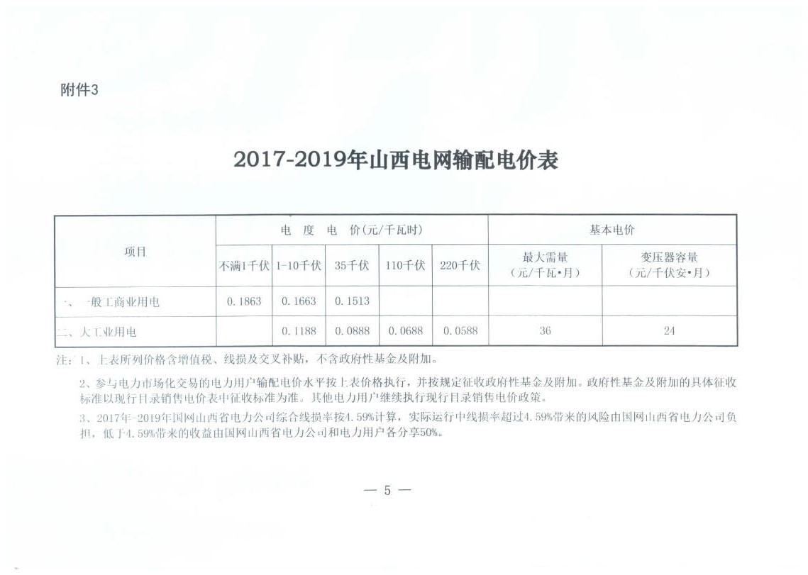 山西降電價(jià)：一般工商業(yè)用電銷售電價(jià)、輸配電價(jià)同降2.55分/千瓦時(shí)