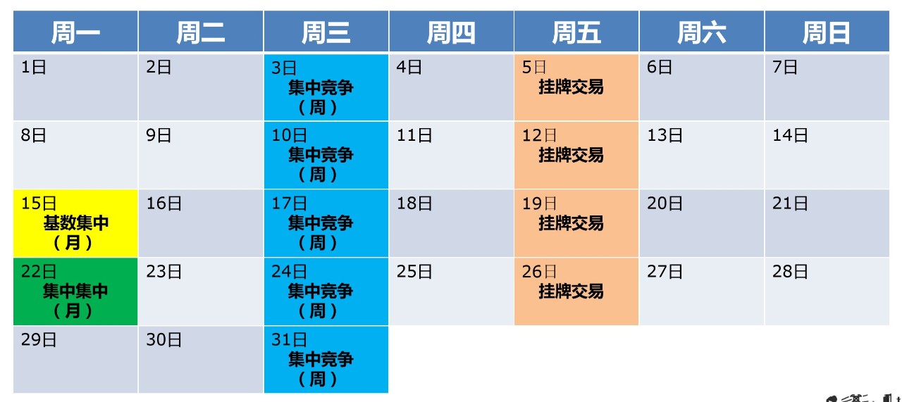 電力現(xiàn)貨市場環(huán)境下代理居間商的業(yè)務探討