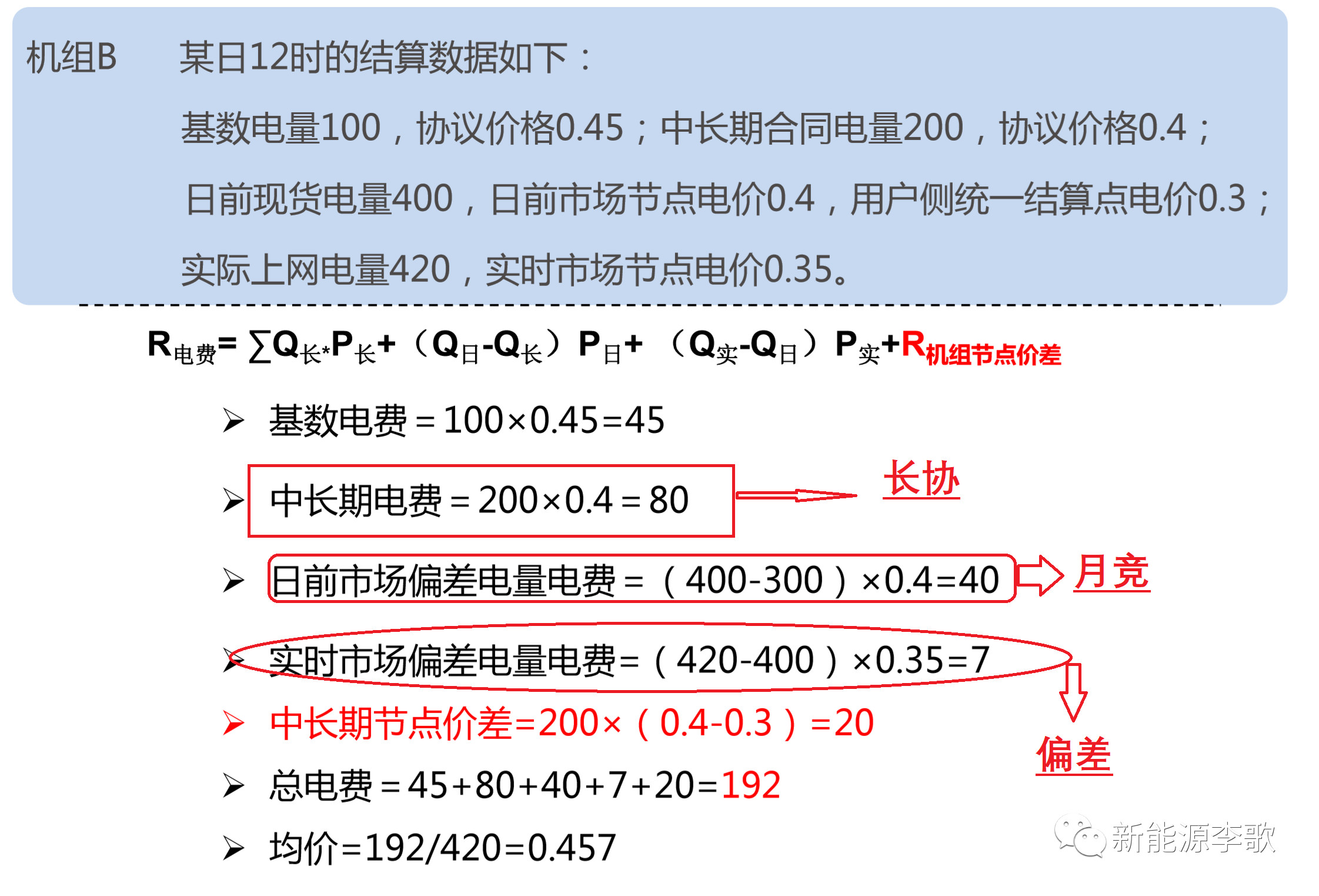 電力現(xiàn)貨市場環(huán)境下代理居間商的業(yè)務探討