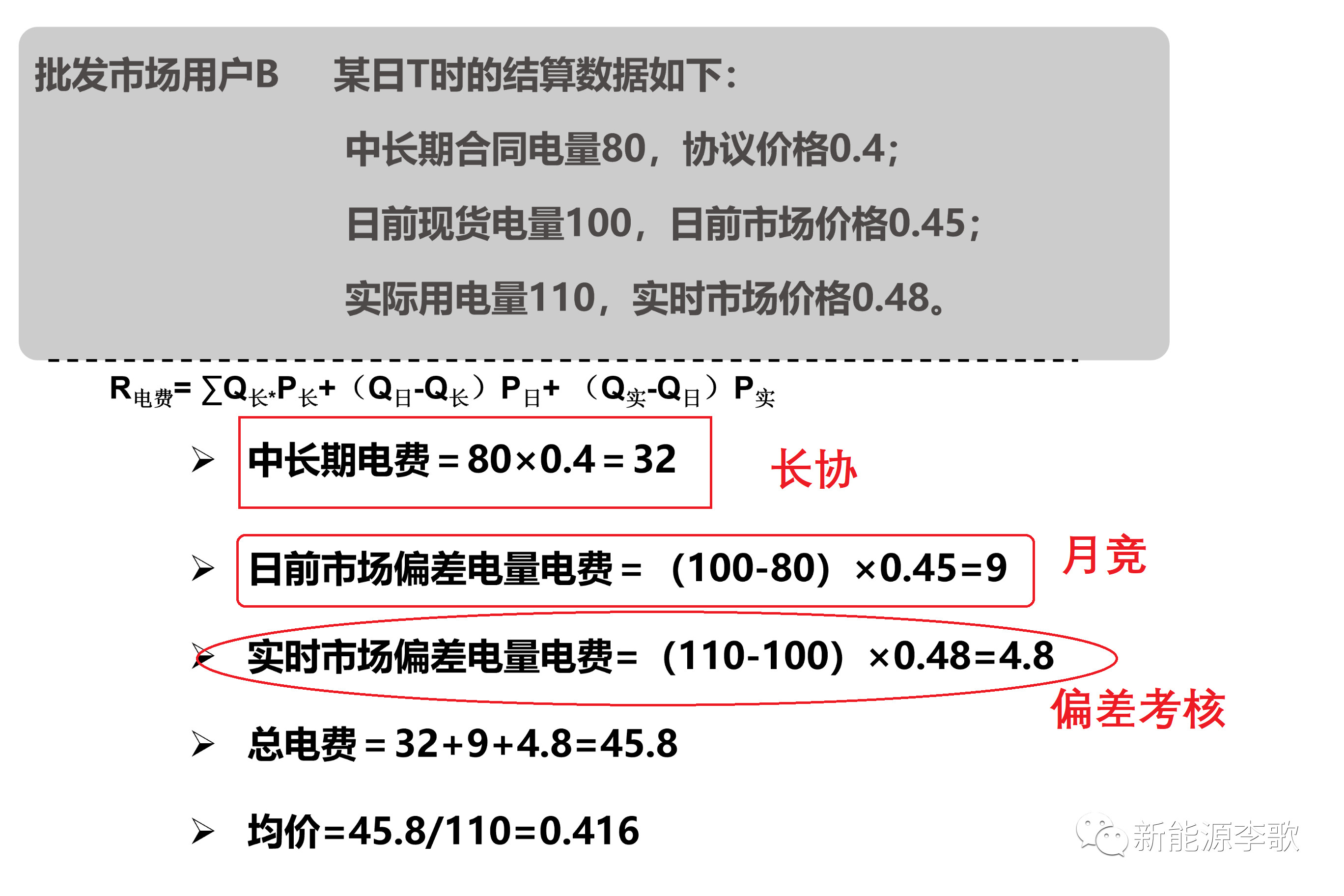 電力現(xiàn)貨市場環(huán)境下代理居間商的業(yè)務探討