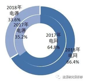 《中國能源大數(shù)據(jù)報(bào)告(2019)》:全社會(huì)用電量增長8.5% 增速創(chuàng)近七年新高