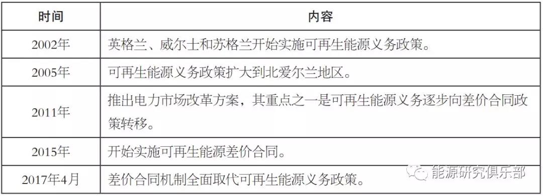 國(guó)際可再生能源配額制發(fā)展實(shí)踐