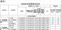 河南第二次降電價(jià)！<font color=