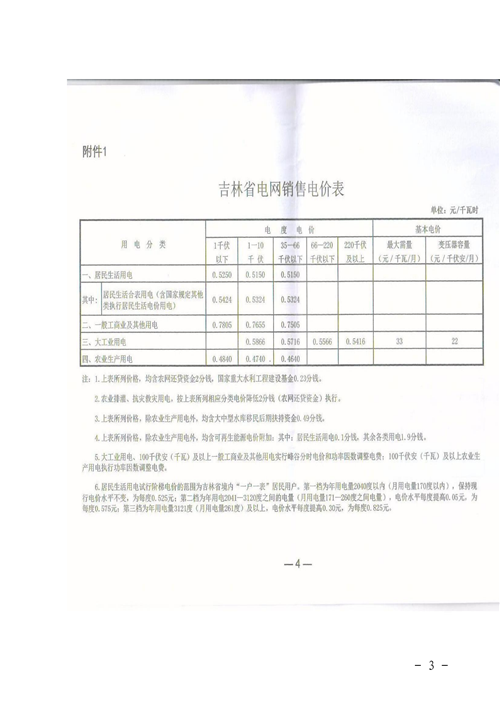 吉林降電價(jià)！一般工商業(yè)電價(jià)及目錄電價(jià)、銷售電價(jià)每千瓦時(shí)降低1.62分錢