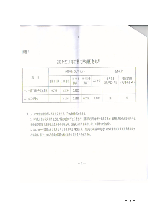 吉林降電價(jià)！一般工商業(yè)電價(jià)及目錄電價(jià)、銷售電價(jià)每千瓦時(shí)降低1.62分錢
