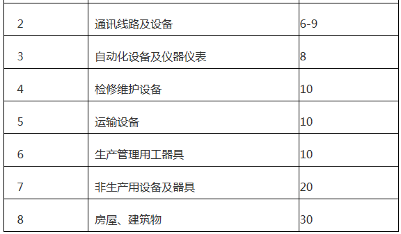 廣東增量配電網(wǎng)配電價(jià)格管理辦法(試行)征意見(jiàn):增量配電網(wǎng)企業(yè)可探索結(jié)合負(fù)荷率等因素制定配電價(jià)格套餐