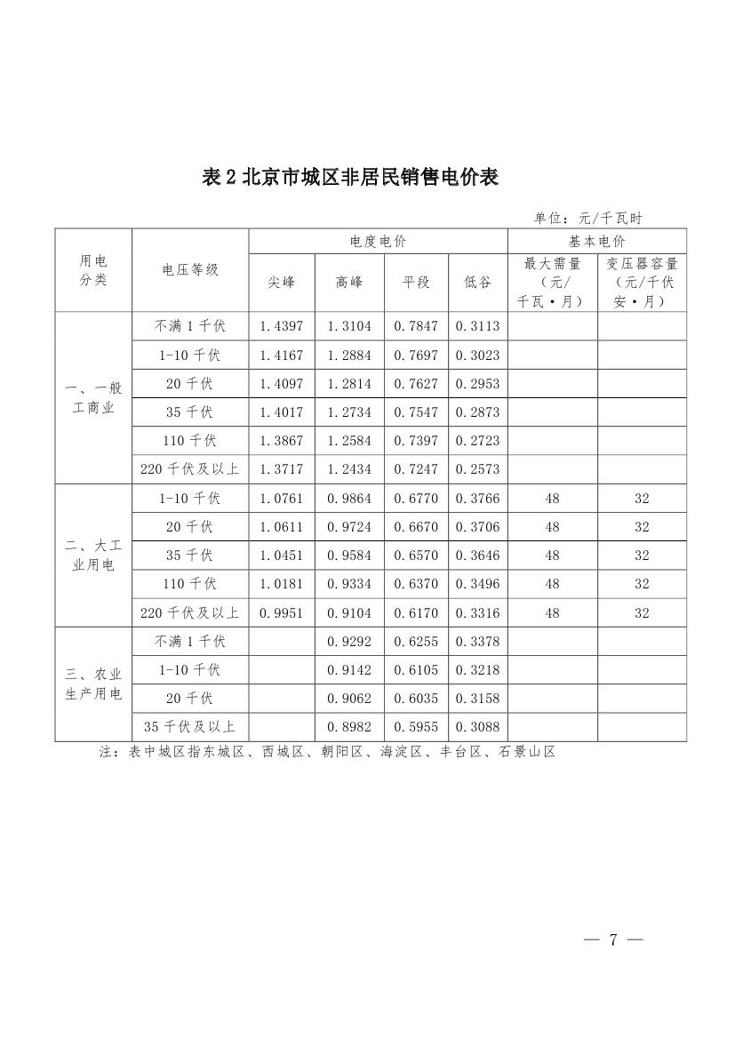 北京第二次降電價(jià)！一般工商業(yè)用戶電度電價(jià)（除低谷時(shí)段外）下調(diào)2.63分/千瓦時(shí)
