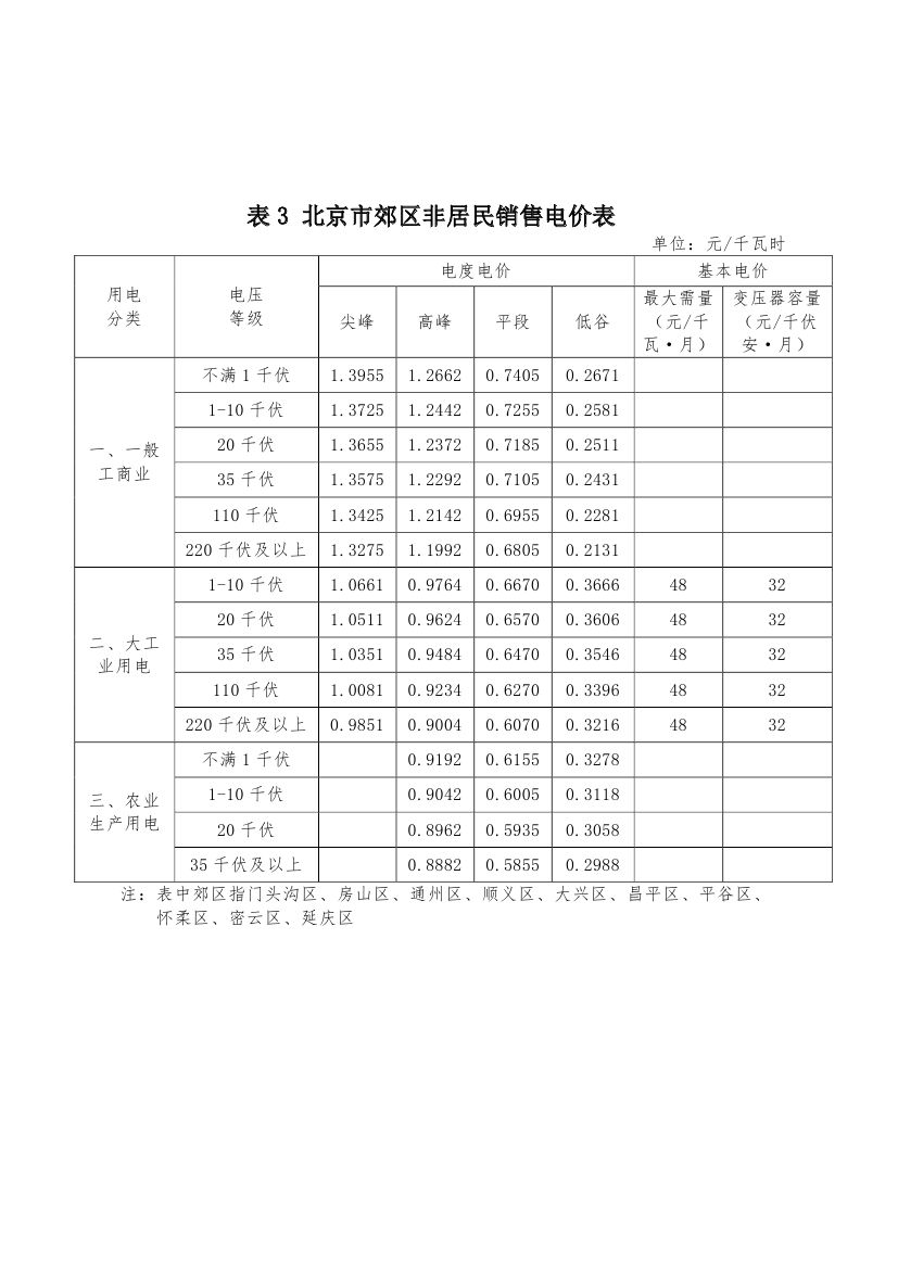 北京第二次降電價(jià)！一般工商業(yè)用戶電度電價(jià)（除低谷時(shí)段外）下調(diào)2.63分/千瓦時(shí)