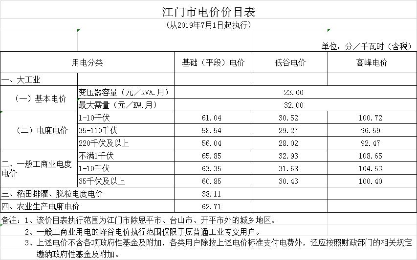 廣東第二次降電價(jià)！一般工商業(yè)電度電價(jià)統(tǒng)一降低5.39分/千瓦時(shí)（除深圳市外）