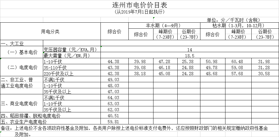 廣東第二次降電價(jià)！一般工商業(yè)電度電價(jià)統(tǒng)一降低5.39分/千瓦時(shí)（除深圳市外）