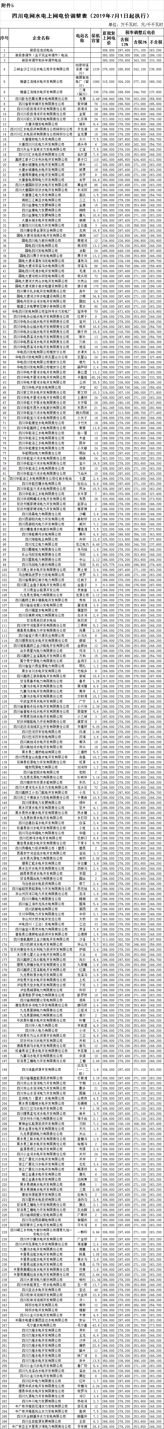 四川第二次降電價！一般工商業(yè)及其它用電銷售電價、輸配電價、躉售工商業(yè)電價最高下調6.36分/千瓦時