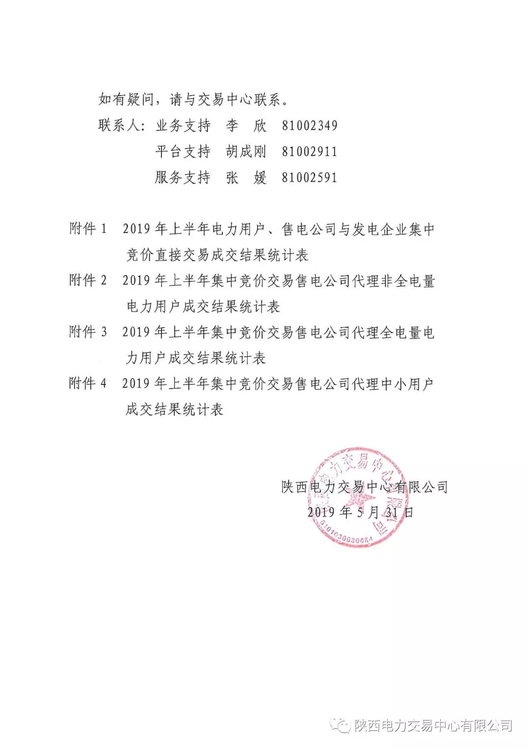2019年上半年陜西電力用戶、售電公司與發(fā)電企業(yè)集中競價直接交易結(jié)果：成交價格350.3元/兆瓦時