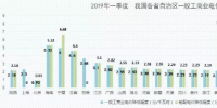 2019年能源價格觀察：我國第一輪一般工商業(yè)電價下調基本實現(xiàn)全覆蓋