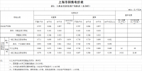 上海第二次降電價(jià)！<font color=