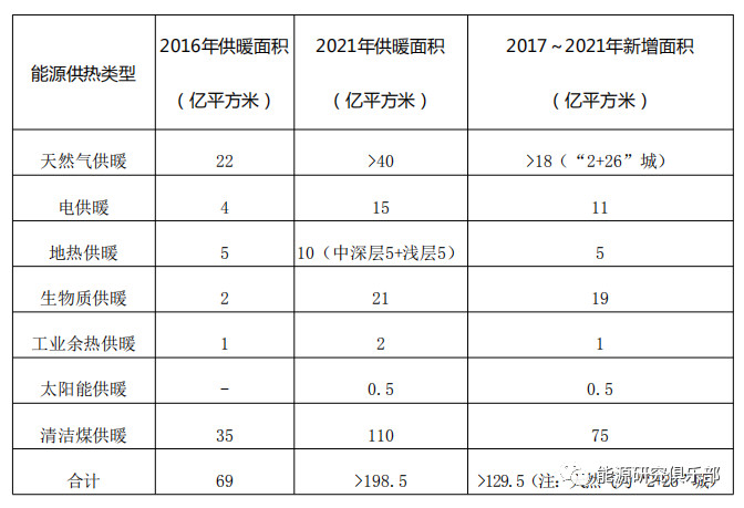 綜合能源服務(wù)市場(chǎng)開(kāi)發(fā)戰(zhàn)略研究與建議