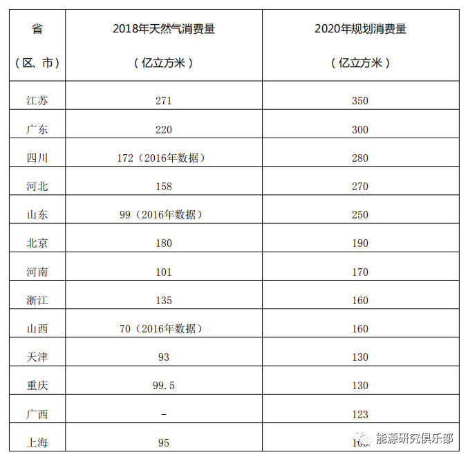 綜合能源服務(wù)市場(chǎng)開(kāi)發(fā)戰(zhàn)略研究與建議