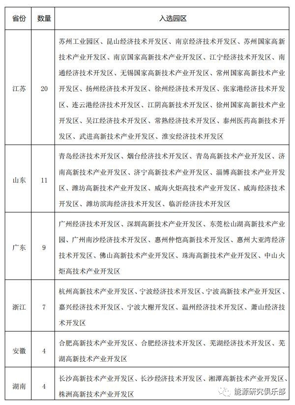 綜合能源服務(wù)市場(chǎng)開(kāi)發(fā)戰(zhàn)略研究與建議