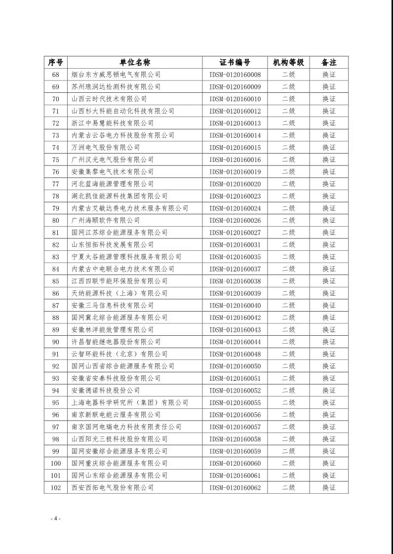 2019年第一季度工業(yè)領(lǐng)域電力需求側(cè)管理服務機構(gòu)名單