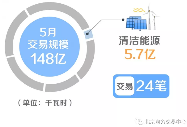 廣東省增量配電價(jià)格怎么定？增量配電網(wǎng)企業(yè)怎樣與電網(wǎng)結(jié)算？