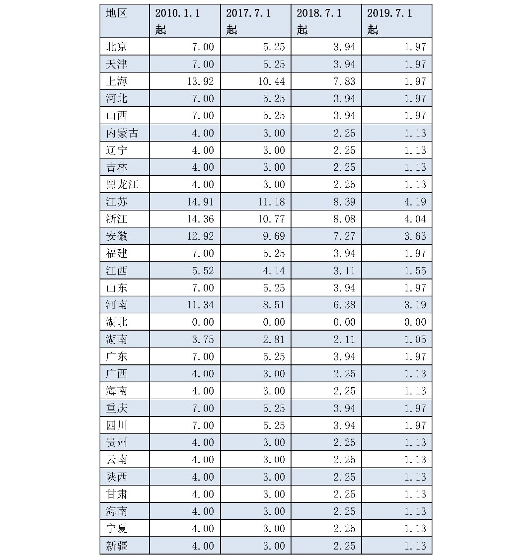 兩次降低一般工商業(yè)電價(jià) 是否可以交給市場(chǎng)？