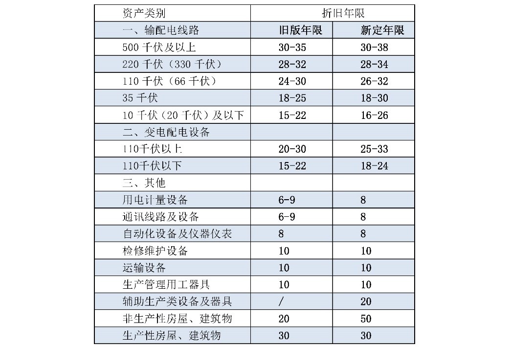 兩次降低一般工商業(yè)電價(jià) 是否可以交給市場(chǎng)？
