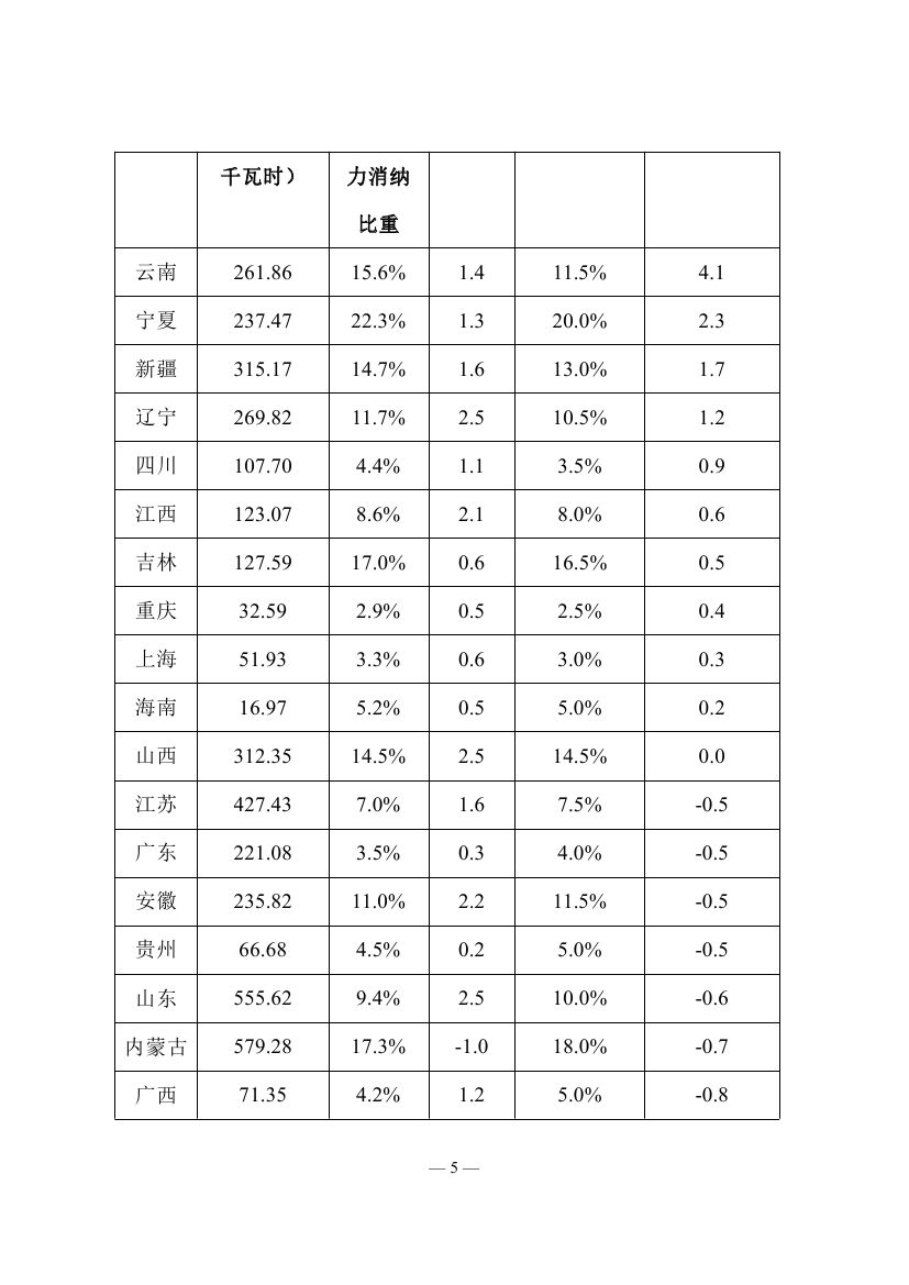 2018年度全國可再生能源電力發(fā)展監(jiān)測評價報告：可再生能源電力消納18158.97億千瓦時