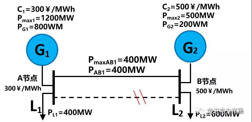 電力市場集中競價的經濟學原理分析：節(jié)點電價的能量分量與阻塞分量計算