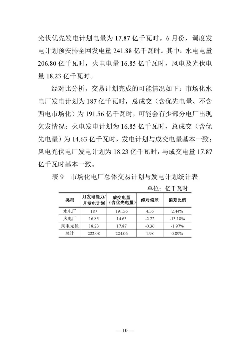 云南電力交易月報(bào)（2019年6月）：省內(nèi)市場(chǎng)化交易電量90.05億千瓦時(shí)