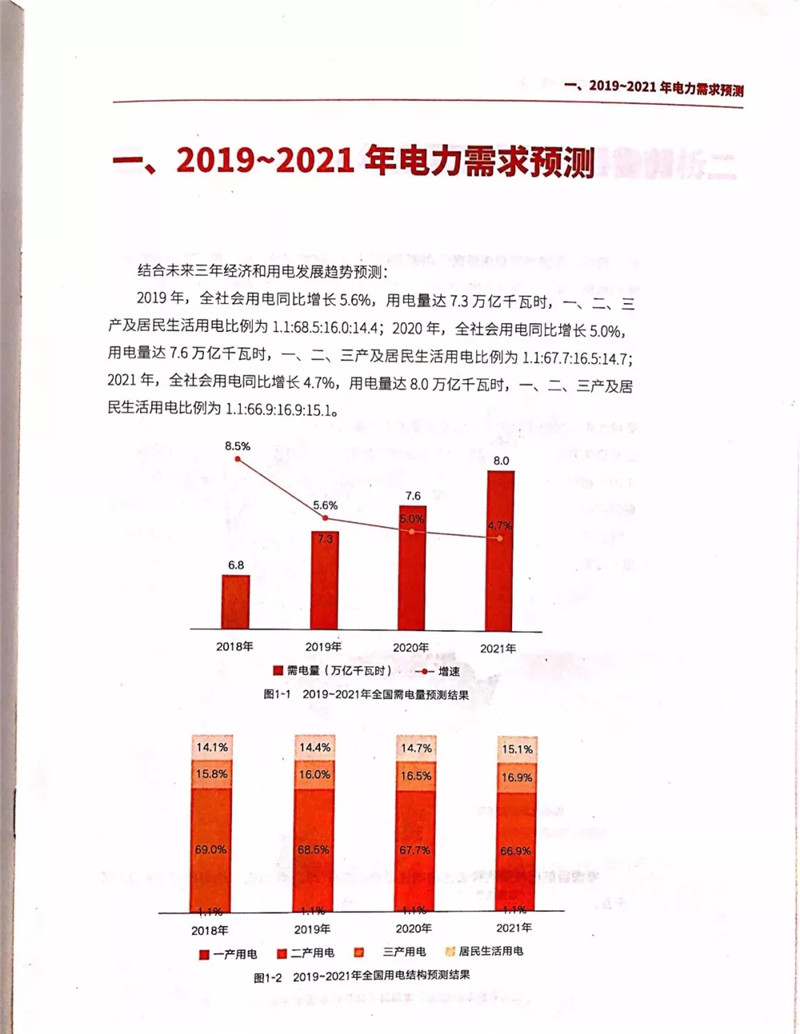 電力市場遭遇重大挑戰(zhàn):機構(gòu)預(yù)測未來三年全國電力供需形勢將全面吃緊