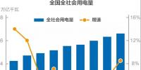 謎一樣的用電量增速？我國過去十年用電量低速增長的啟示！