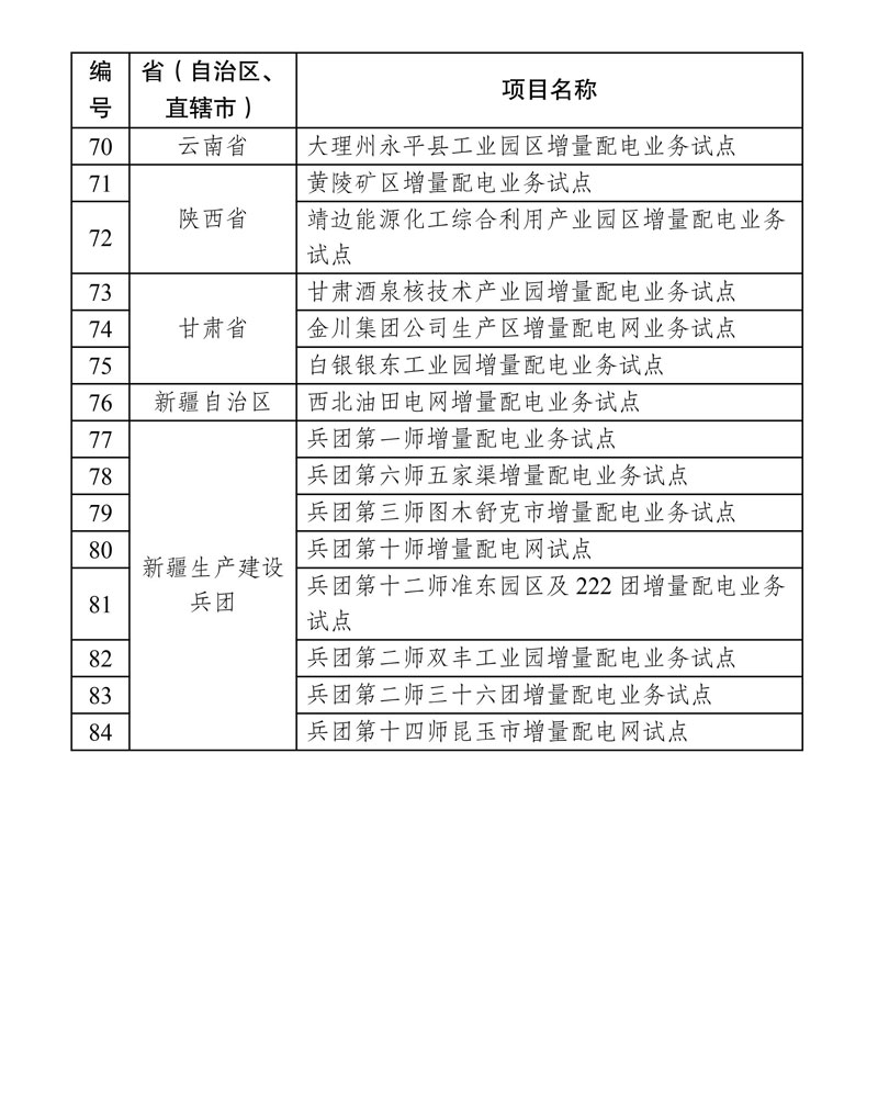 第四批增量配電業(yè)務改革試點名單確定84家