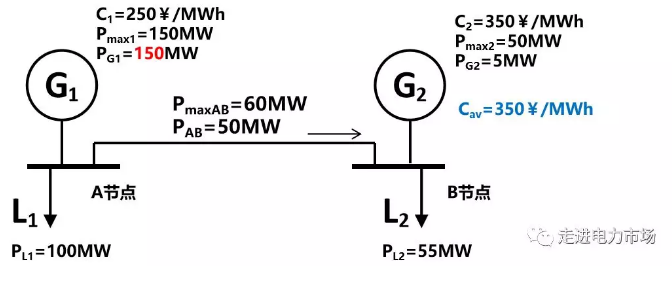 廣東現(xiàn)貨市場的市場盈余分析-日前出清結算機制的影響