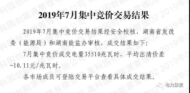 湖南7月月度交易降幅遠低于年度交易降幅 成交均價差-11.27元/兆瓦時