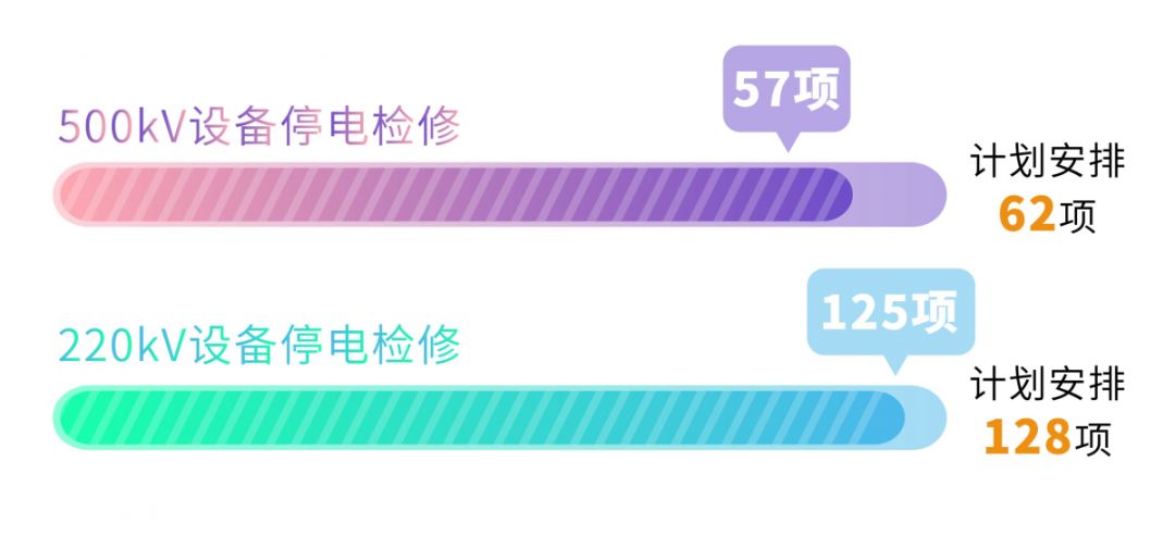 四川電網(wǎng)2019年電網(wǎng)和市場運(yùn)行5月執(zhí)行信息披露:全社會(huì)用電量206.34億千瓦時(shí)